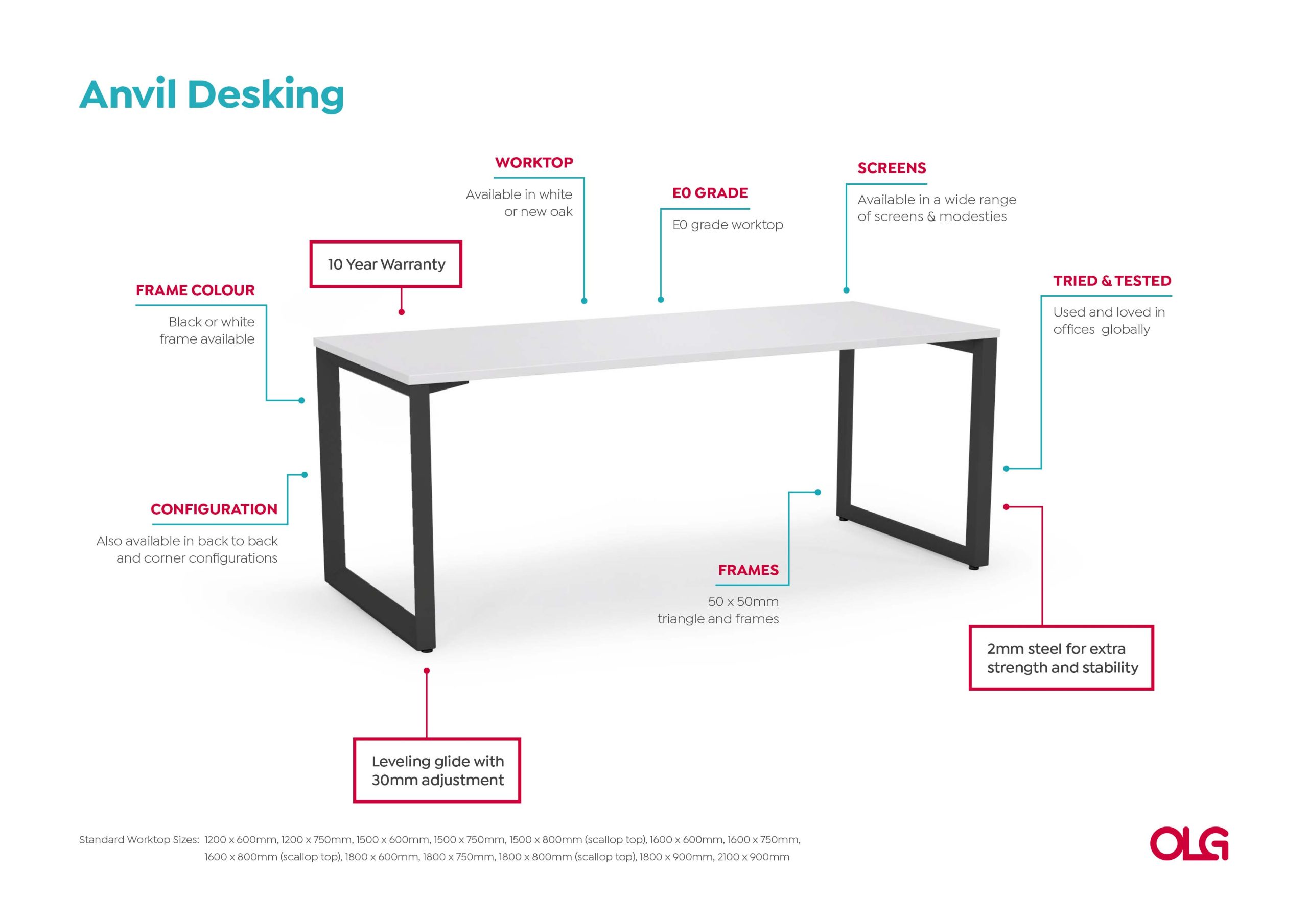 Anotated-Anvil-Desking-Image-v0.1-1-scaled_42dd9d89-e687-4411-8eb5-e58880874011.jpg
