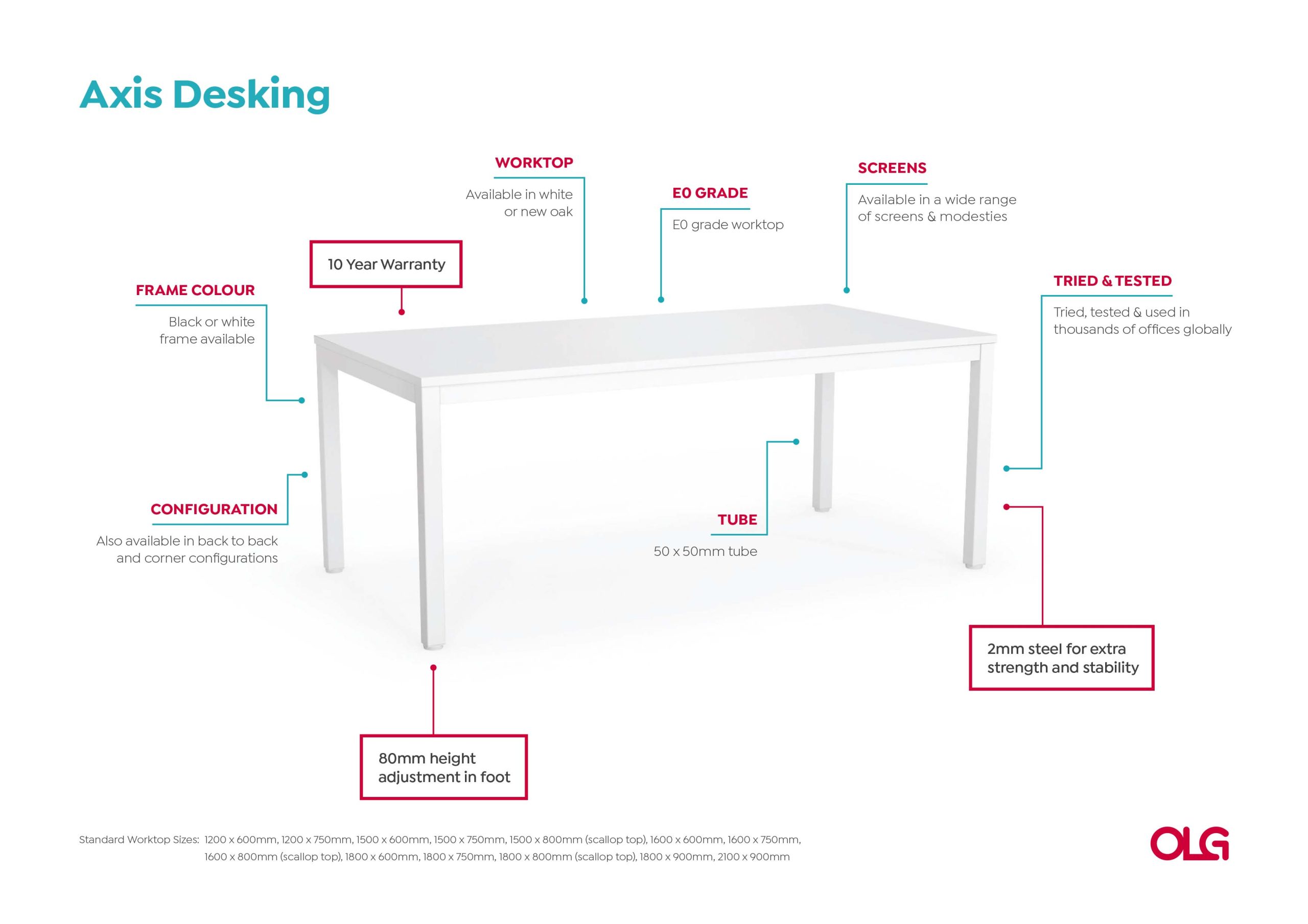 Anotated-Axis-Desking-Image-v0.1-scaled_112c182e-c621-40d7-9538-1978b787ad15.jpg